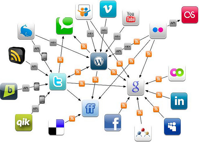 Плюсы и минусы социальных сетей