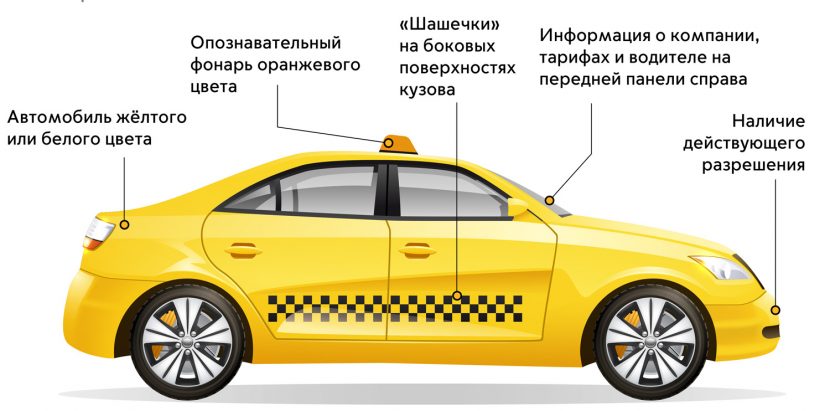 Как выбрать сервис такси?