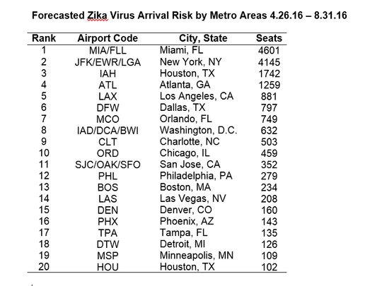 635978817778728088-Zika-virus-arrival-predictions-by-airport