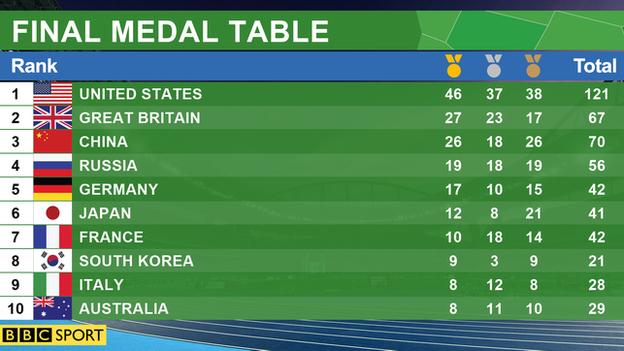 _90870119_final_medal_table_graphic