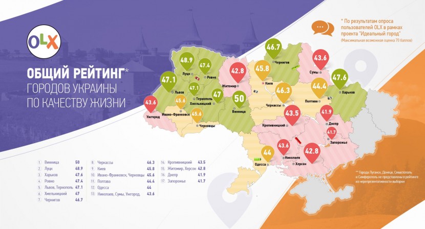 Опрос OLX показал лучший украинский город для проживания